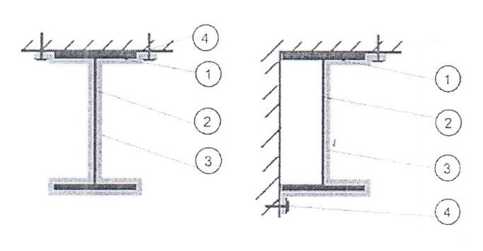 Изовент-М. Схема монтажа к примыкающим конструкциям.